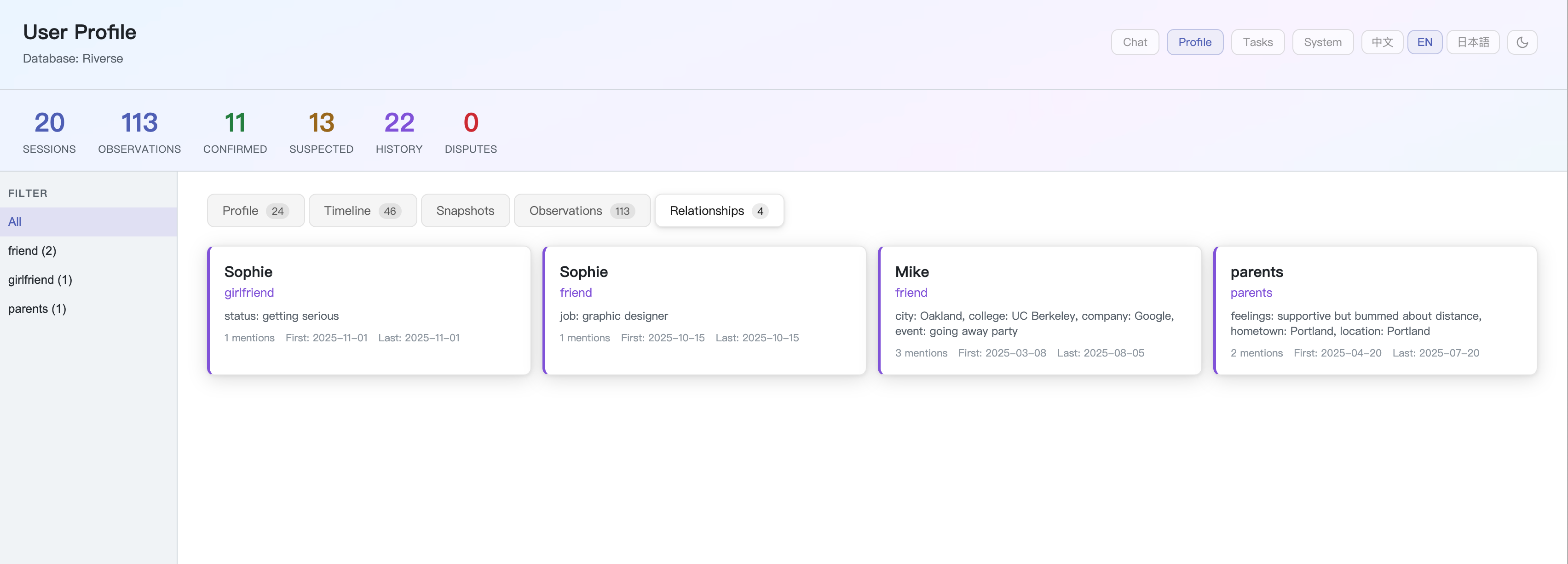 Relationships view — people mentioned across conversations